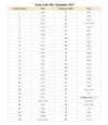 ACT Math Problem Type Index