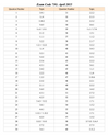 ACT Math Problem Type Index