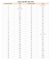 ACT Math Problem Type Index